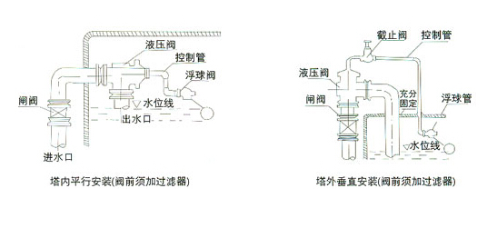 液压水位控制阀安装示意图