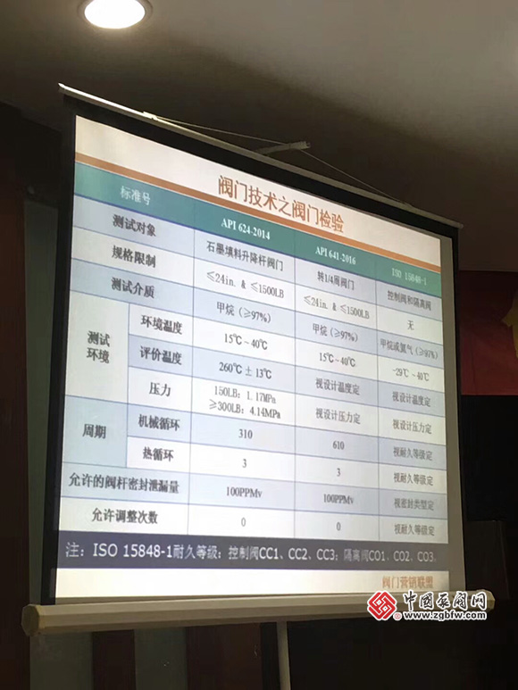 阀门营销联盟举办“阀门检验和试验”公益培训 助力企业品质提升 阀门营销联盟举办“阀门检验和试验”公益培训 助力企业品质提升